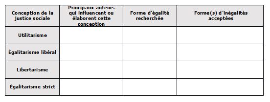 Exercice 3 (***) : Reproduisez et Complétez le tableau ci-dessous
